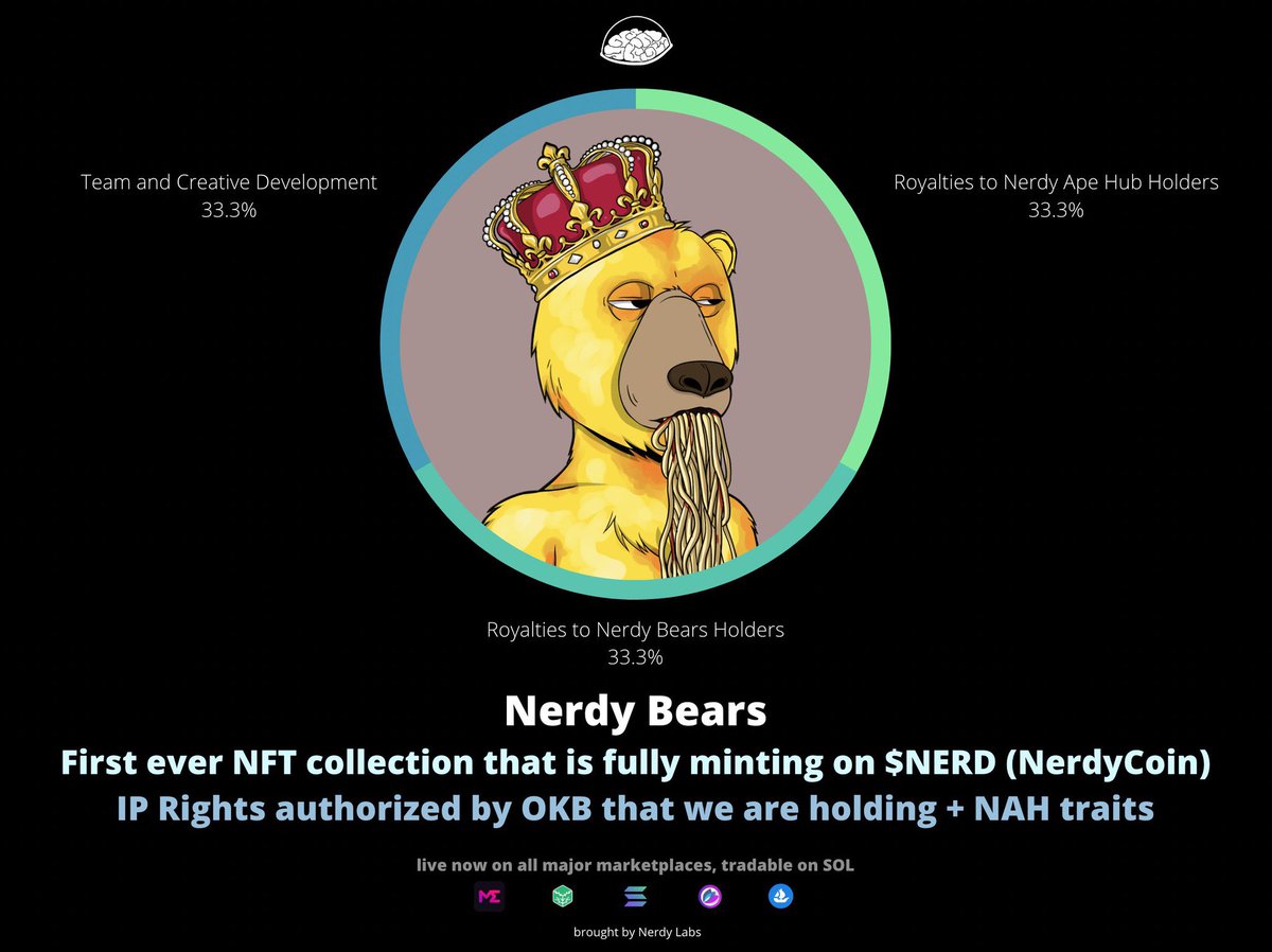 FlyingBodegas's tweet photo. #NerdyApeHub  @ApeNerdy 
#NerdyBears #Raid2Earn  @NerdyCoin https://t.co/5bVIMPgdq7
