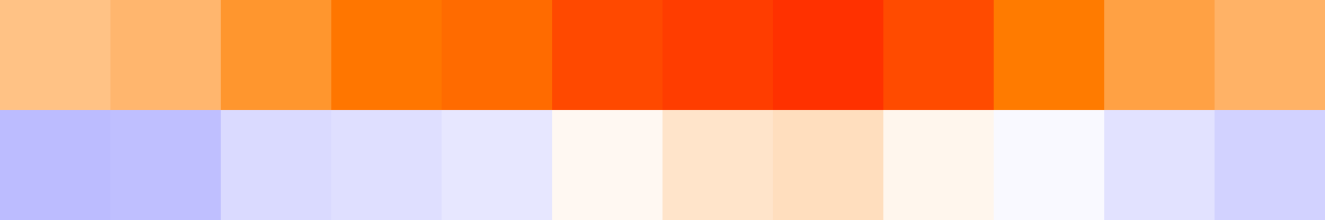 BadPalettes's tweet photo. The-Record-Highs-And-Lows-Of-The-Island-Of-Guernsey-By-Month-Courtesy-Of-Wikipedia-24

#TRHaLotIoGbMCoW24 https://t.co/hnqftdp9OK