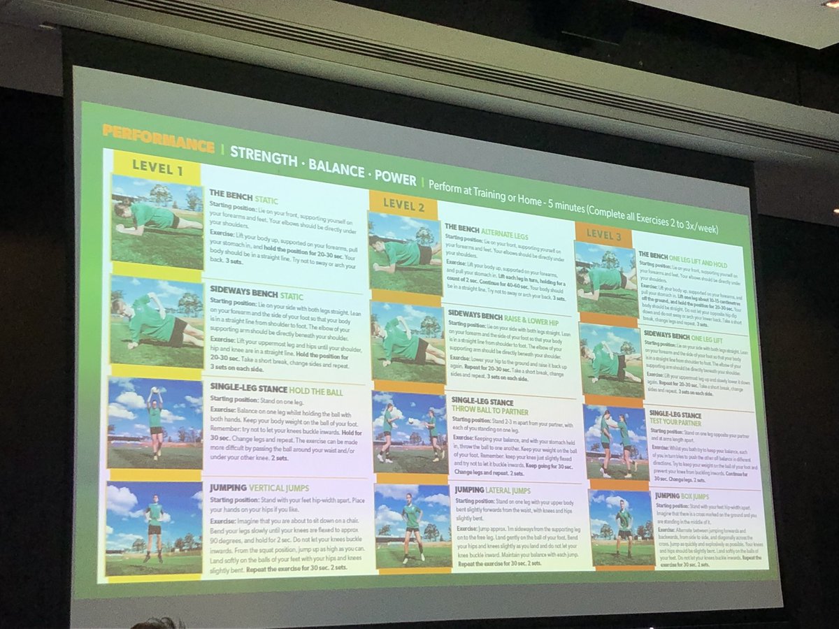 PERFORM + = only 8 mins. Why wouldn’t you?? <a href="/FigtreePhysio/">Matt Whalan</a> <a href="/WISCongress/">Women In Sport Congress 2025</a>  #WISC22 footballaustralia.com.au/performance/fo…