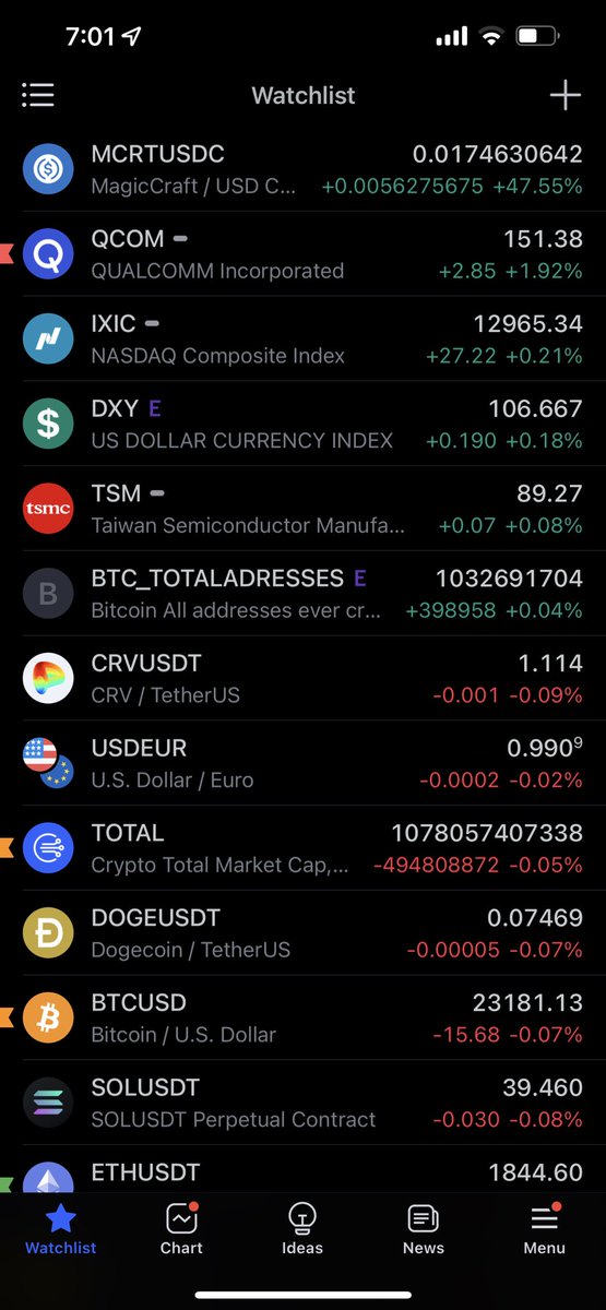 Jamyies's tweet photo. $MCRT again leading the markets +47%
$qcom +1.92%
$btc -0.07%
$sol -0.08% https://t.co/fjprpAjGud