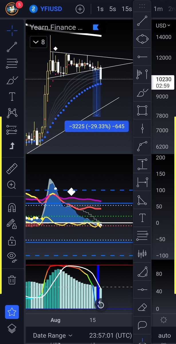 Looked weak, if you took that trade you be up nice. Where will it land hitting that blue line nice profit taking