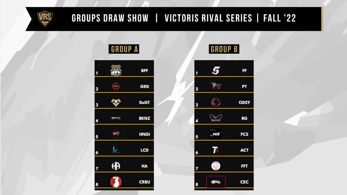 VictorisGG's tweet image. Our first league is locked in and ready to GOOOO! Welcome back to all the returning teams and to our new teams in VRS Valorant! Mastersheet will be coming soon!