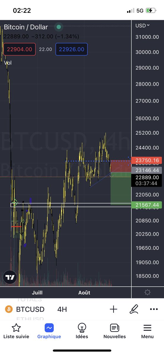 RB9bets's tweet photo. Lets short #BTC #SP500 https://t.co/ioaFqOB1z2