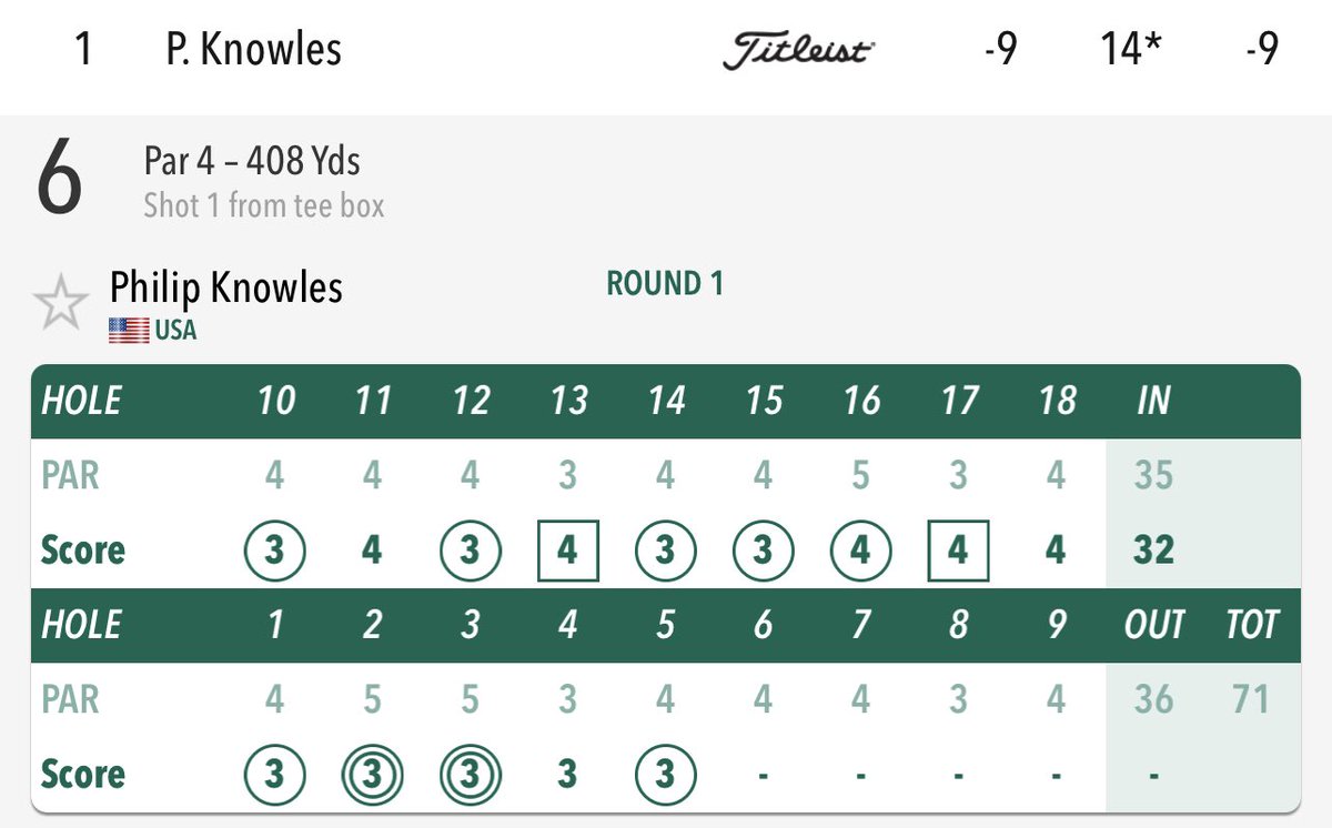 acaseofthegolf1's tweet photo. 1 year ago this week Phillip Knowles was playing the Forme Tour. 6 weeks ago on KFT he was like 110th in points. Going into last wk he was 87th and looking at Q school. A T10 there got him into KFT finals. 

Now he’s leading the 1st event. 58 holes from a Tour card. https://t.co/XL6yv0rVB0