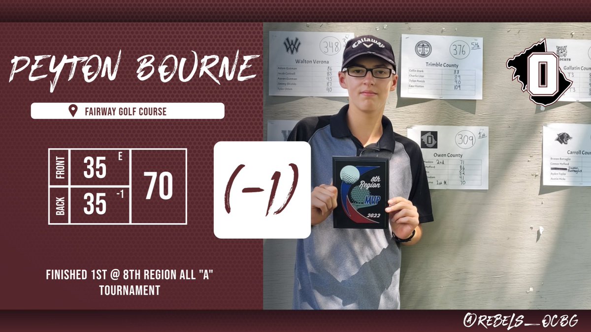 Peyton was the winner of the 8th Region All "A" tournament today!!!
@Rebles_OCBG
@Rebles_Nation