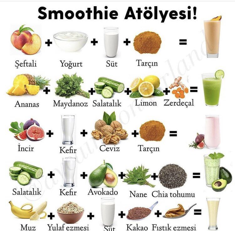 Birbirinden faydalı Smoothie Tarifleri.. 
Arşivinizde bulunsun☺️
