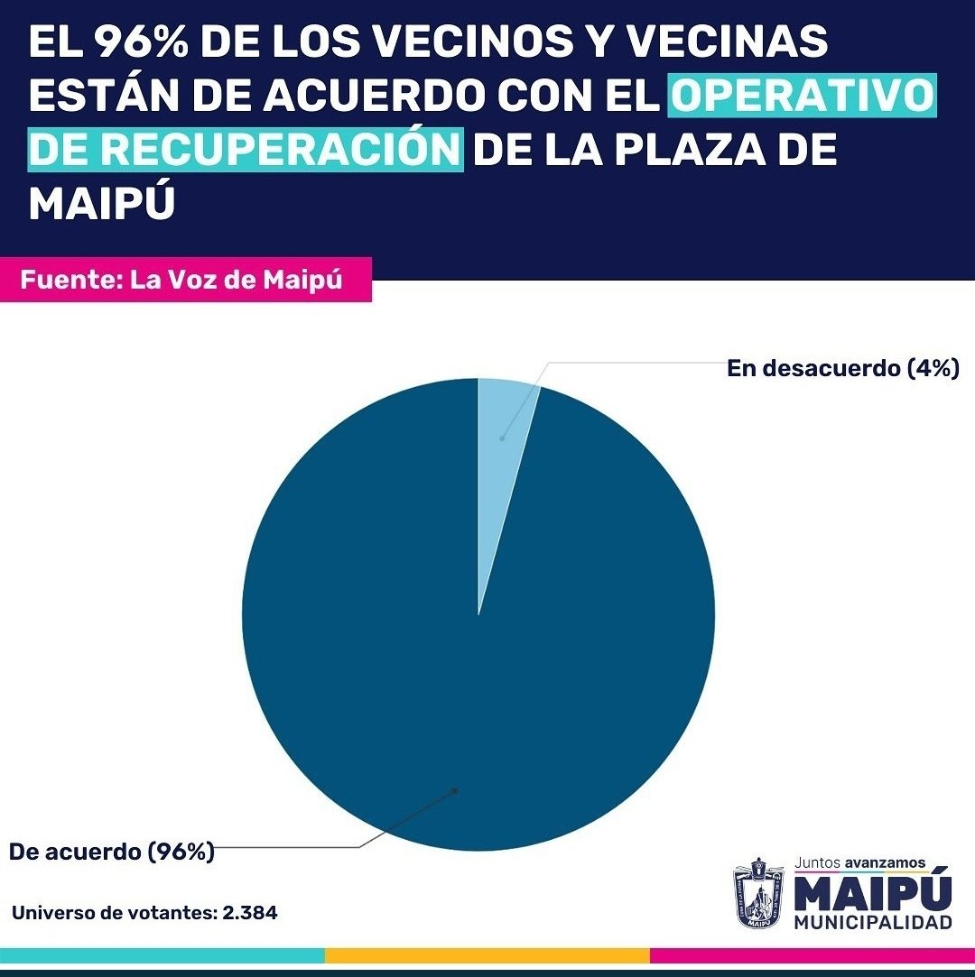 RONYARMIJO's tweet photo. Que patético XD, un Diputado del #PartidoRepublicano, que no lo conoce sin Santa Isabel, defendiendo a los comerciantes en #PlazaMaipu.Dicen que prestará su ante jardín para que se instalen. Y que seca @karinalvarezv ✊️ INFORMANDOLO. #contigoendirecto @Muni_Maipu  #Populismo https://t.co/nrTksCn3ie