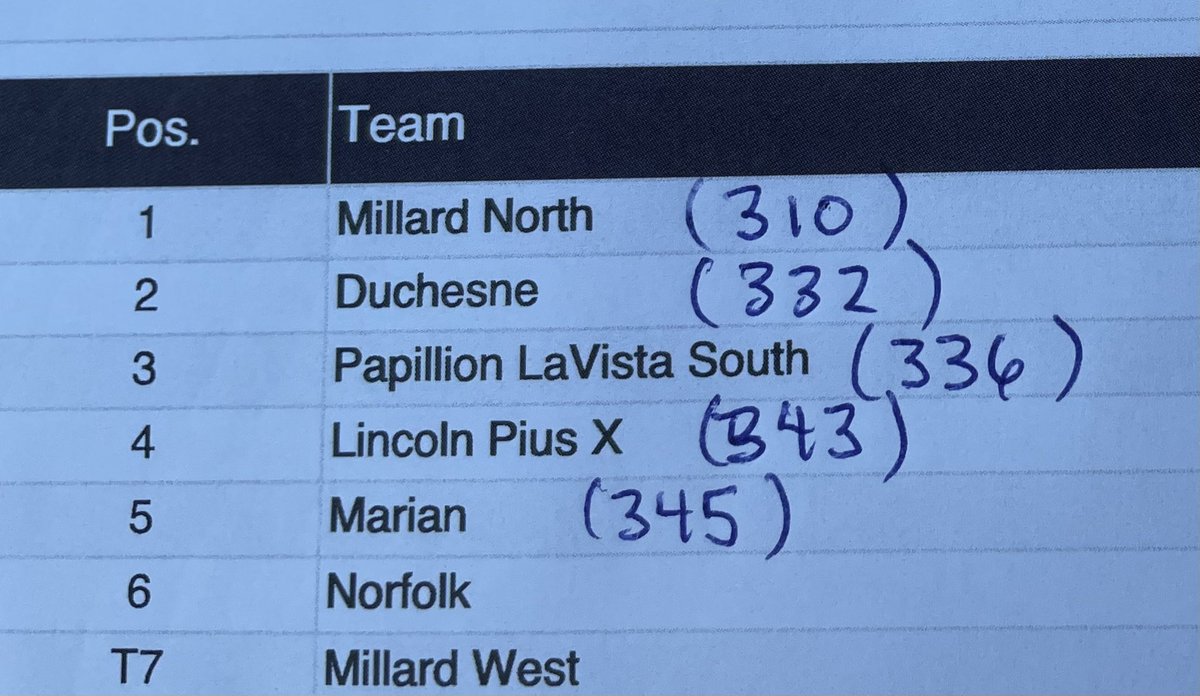 Millard North Girls and Boys Golf tweet media
