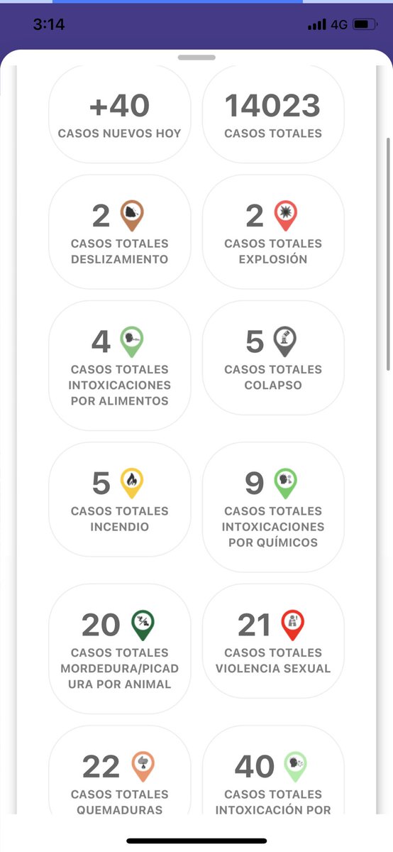 sisfo's tweet photo. Sisfo cuenta con la experiencia y las herramientas tecnológicas para el control de #ambulancias por el #sem de su ciudad. Con información en línea y georeferencia para ayudar en la toma de decisiones y evitar la guerra entre #ambulancias https://t.co/kW1zJRa2ri