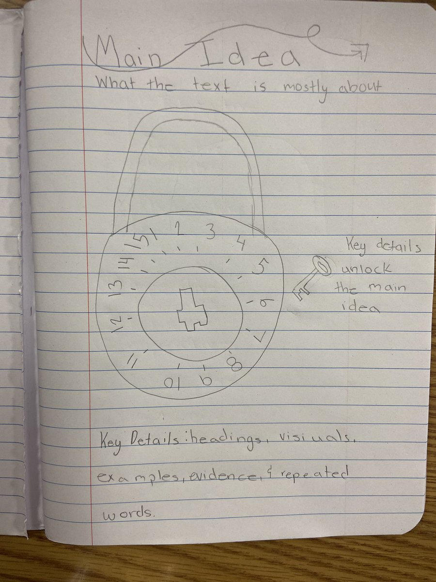tealPGE's tweet photo. Student ownership looks like students creating their own anchor charts @PGE_HCS #HenryATL2022 https://t.co/w1GtpD9FcZ