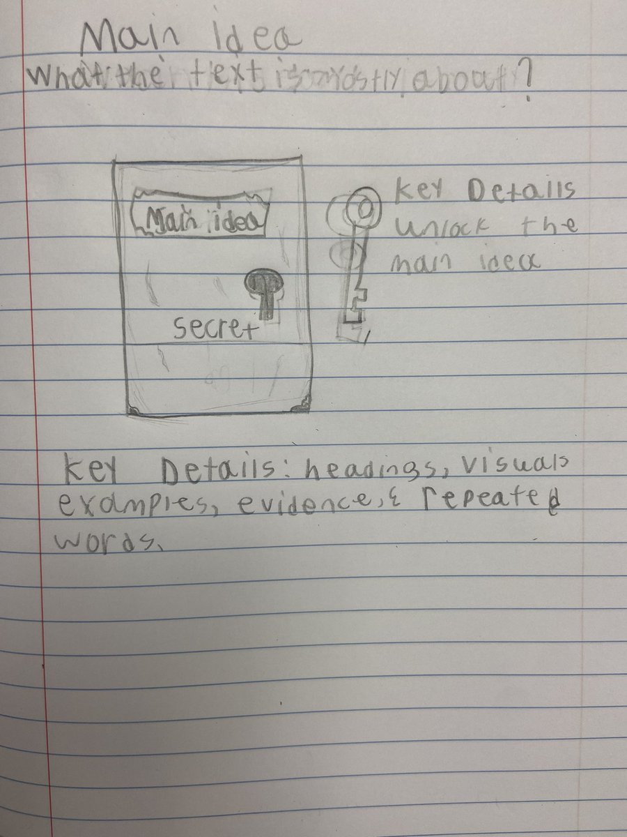 tealPGE's tweet photo. Student ownership looks like students creating their own anchor charts @PGE_HCS #HenryATL2022 https://t.co/w1GtpD9FcZ