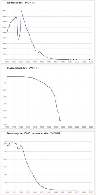 名前ランキングのtwitterイラスト検索結果