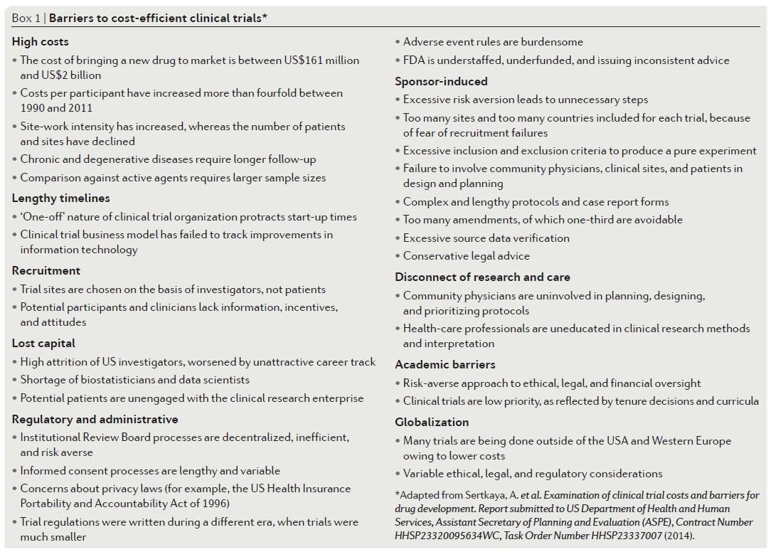 Came across this great table summarizing the barriers to cost-efficient clinical trials, in this perspective by Lauer et al. 5 years old but still so relevant today - so many areas to work on!

nature.com/articles/nrcar…