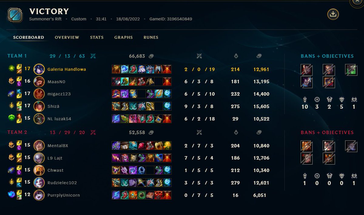 BiuroEsports's tweet photo. DZIEŃTANKA DZIEŃTANKA DZIEŃTANKA DZIEŃTANKA DZIEŃTANKA DZIEŃTANKA DZIEŃTANKA DZIEŃTANKA DZIEŃTANKA DZIEŃTANKA DZIEŃTANKA DZIEŃTANKA DZIEŃTANKA DZIEŃTANKA DZIEŃTANKA DZIEŃTANKA DZIEŃTANKA DZIEŃTANKA DZIEŃTANKA DZIEŃTANKA DZIEŃTANKA DZIEŃTANKA DZIEŃTANKA 
gg @ZesploDownoa https://t.co/ENbyP82ffE
