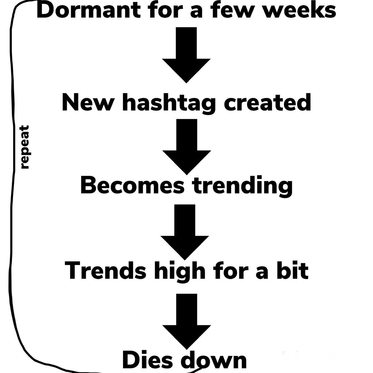 Donald3812's tweet photo. this is my interperentation of the Amber Heard support tweet cycle. you can make edits accordingly https://t.co/MzW7ZkcquH