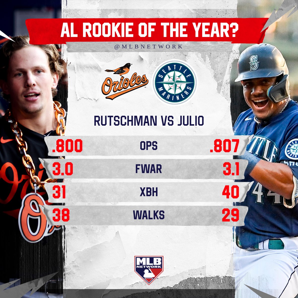 MLB Network on Twitter "Julio could finish with a 30/30 season. Adley