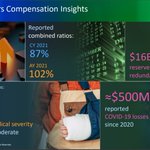 Photo by WorkCompInsights (@WCInsights)