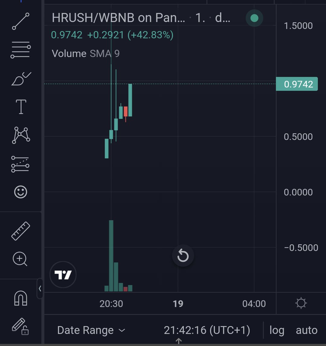 We all know where $HRUSH is going 🚀🚀🚀

<a href="/1goonrich/">Quasar.Exe</a> <a href="/AltCryptoGems/">Sjuul | AltCryptoGems</a> <a href="/AltCryptoGems/">Sjuul | AltCryptoGems</a> <a href="/AltGemHunter/">AltGem Hunter ⚡🥷</a> <a href="/bainesy4886/">Bainesy Crypto 🚀</a>