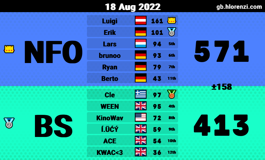 NFO Berto tweet media