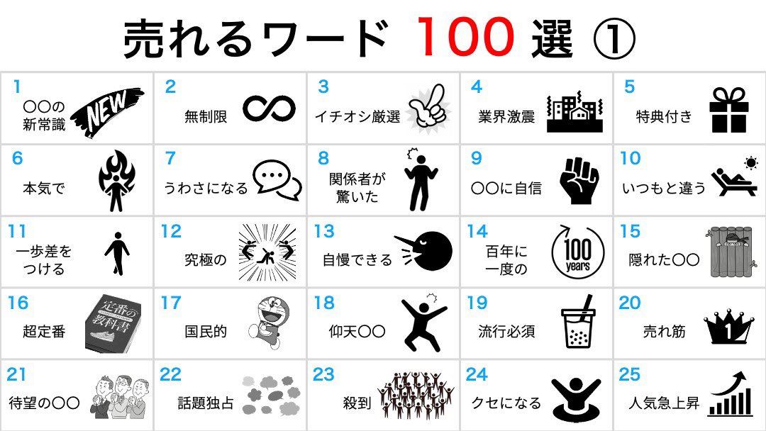 ryuji_affiliate's tweet photo. 【ブクマ推奨】
マジで使える"売れるワード100選" https://t.co/5RBkrb45kD
