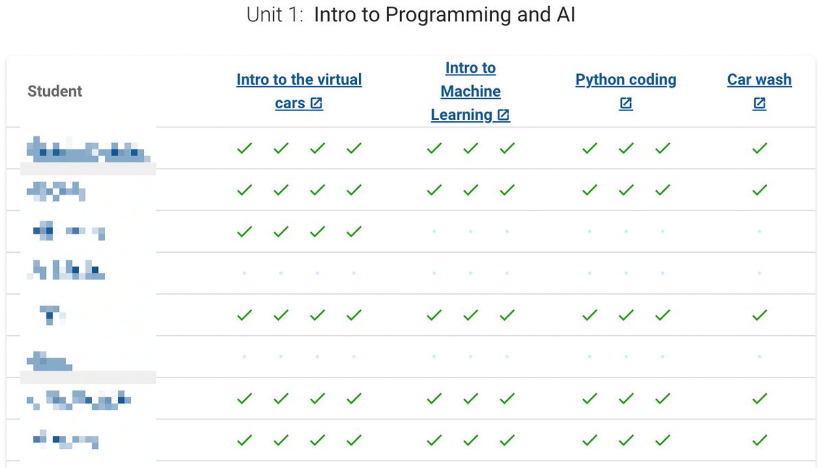 MasterAI_'s tweet photo. #Teachers, do you need #programming #lessons for your #students that are #autograded? @AutoAutoAI has you covered!🤓

#BackToSchool #TeacherSupport #AutoAuto #PBL #STEM #STEMed #Python #AI #CS #CSForAll #AI4K12 #LearnToCode #TeachTheFuture #Coding #CodingIsFun #AIride https://t.co/5p2Tb8yptl