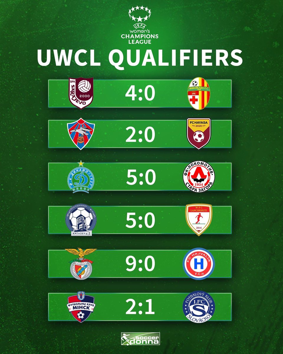 soccerdonna's tweet photo. This is the overview you need tonight of the first UWCL qualifing round!
Any surprises? π€
#UWCL #UWCLqualifiers #wchampionsleague https://t.co/l1TZ8pU3mt