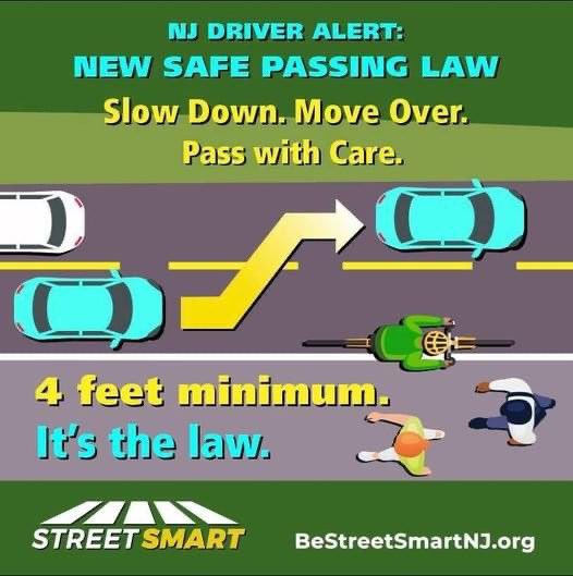 AdeleSellsNJ's tweet photo. New law! If you don't have 4 feet to move over, you MUST slow down to 25 MPH when passing a pedestrian or cyclist. It's the law: https://t.co/nwxGRO1Bei #safepass4nj #slowdownmoveover #SafePassing #SafeRoadsNJ https://t.co/N34RuMxWBs