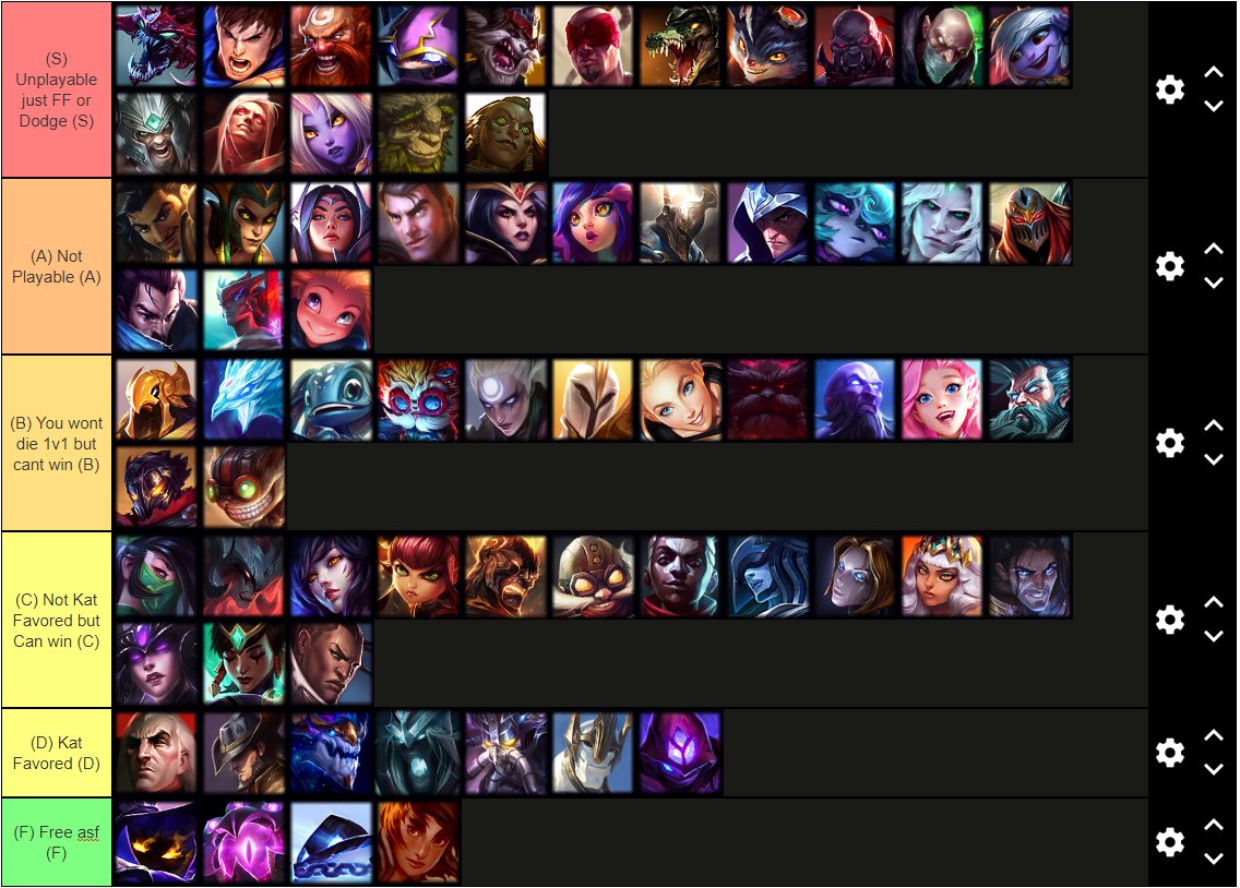 katevolved's tweet photo. KatEvolved's S12 Katarina Matchup Tierlist https://t.co/qfhh93efMD