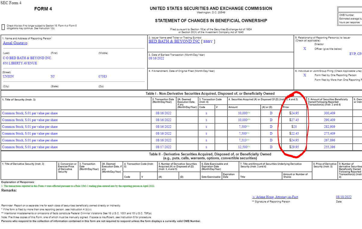 Those are some impeccable sells, Mr. $BBBY CFO👀