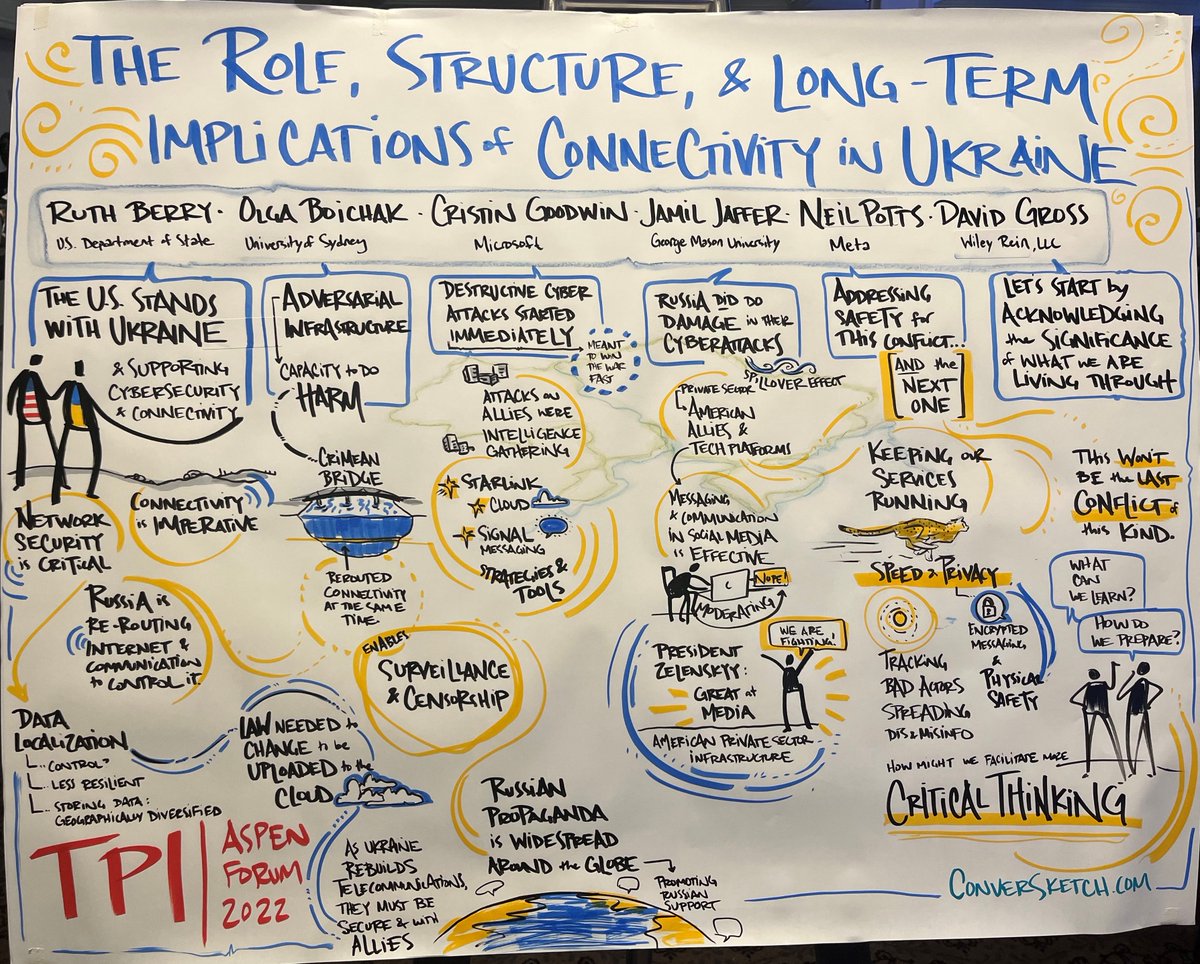 An interdisciplinary, international panel of academia, private sector, and government met at #TPIAspen Forum to discuss connectivity in Ukraine. One key takeaway was on data security and the importance of storing "sensitive data in secure locations with partner democracies".