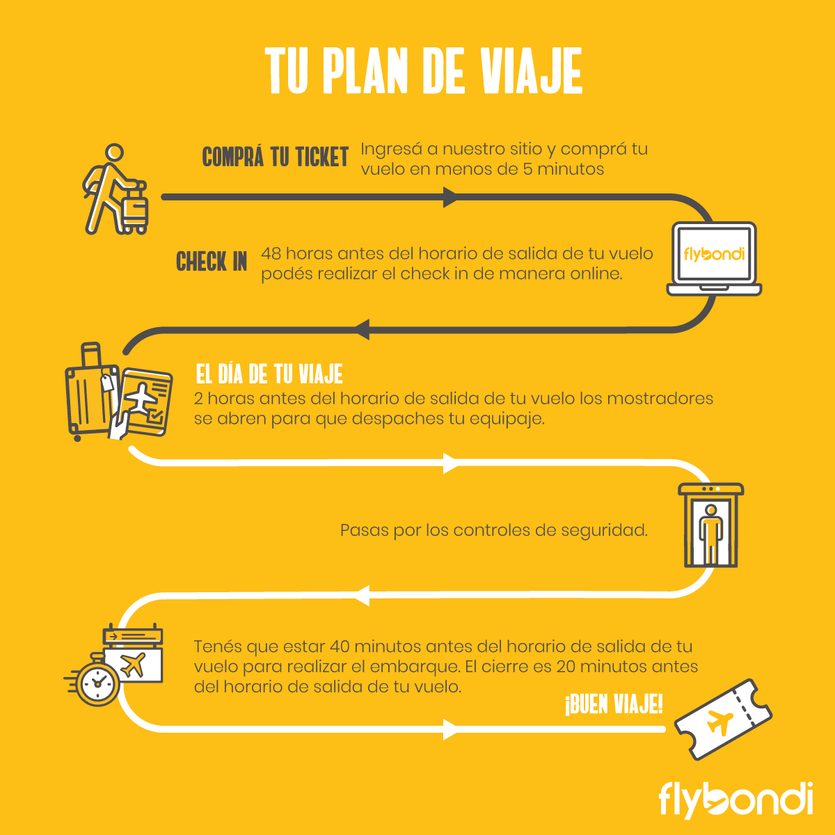 equipaje de mano flybondi
