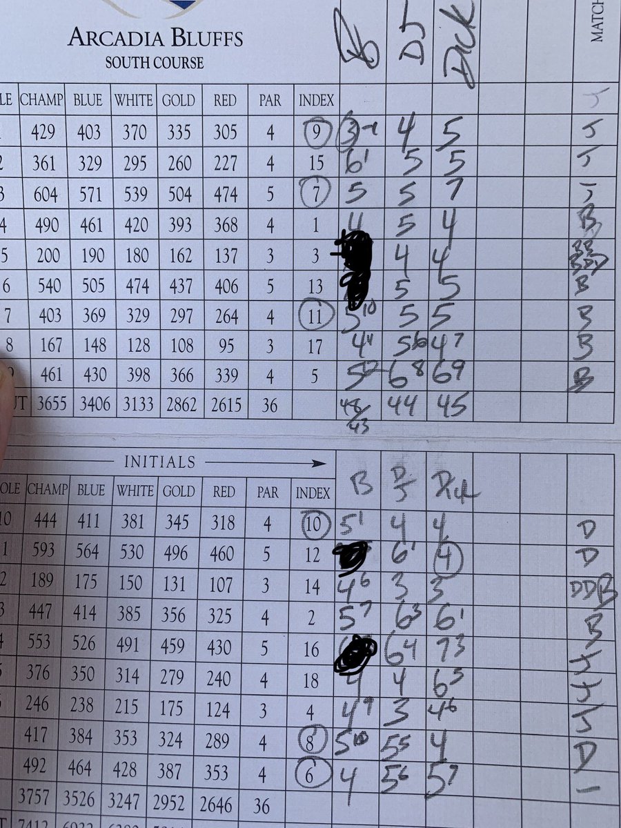 mglbill's tweet image. The @Arcadia_Bluffs South Course will eat your lunch if you’re not careful. I was not careful. 

@FryStrakaGolf 

Certain sections redacted for the protection of the innocent. 

#poorplay
#awesomecourse
#sooooomuchsand