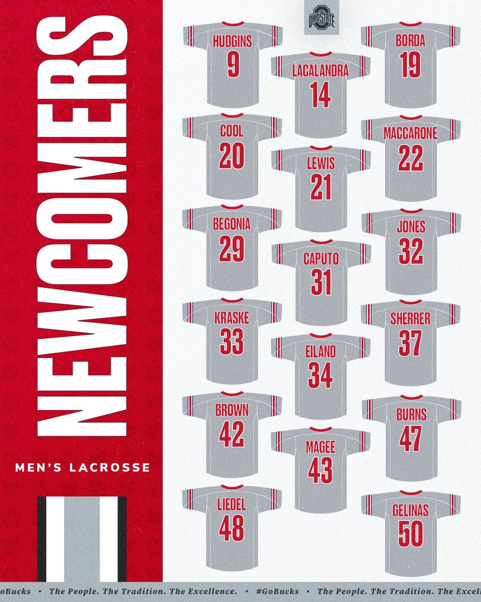 OhioStateMLAX's tweet photo. New Names ➡️ New Numbers

Help us welcome our 17 newcomers to the Buckeye Family🌰

#GoBucks https://t.co/Ic3lkEaKGM
