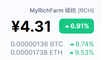 titangames0910's tweet photo. おはようございます🌞

MyMetaFarmは良い感じに
4円台をキープして嬉しみです😊

ドローンで自動収穫をして
少しずつですがRCHが
積みあがっております！

ただドローン＆種代だけで
60RCHも損している事に気づき
少し愕然としました…。

自動もいいけど
使い所はわけなきゃですね！

#MyRichFarm https://t.co/TKQbxhgeid