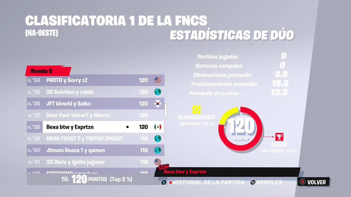 bexabtw's tweet photo. LFD para ccc west 
20k pr
♻️ plis ya ocupó duo https://t.co/Lwy6c4YGXc