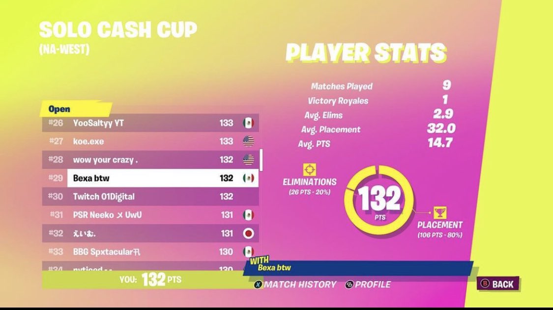 bexabtw's tweet photo. LFD para ccc west 
20k pr
♻️ plis ya ocupó duo https://t.co/Lwy6c4YGXc