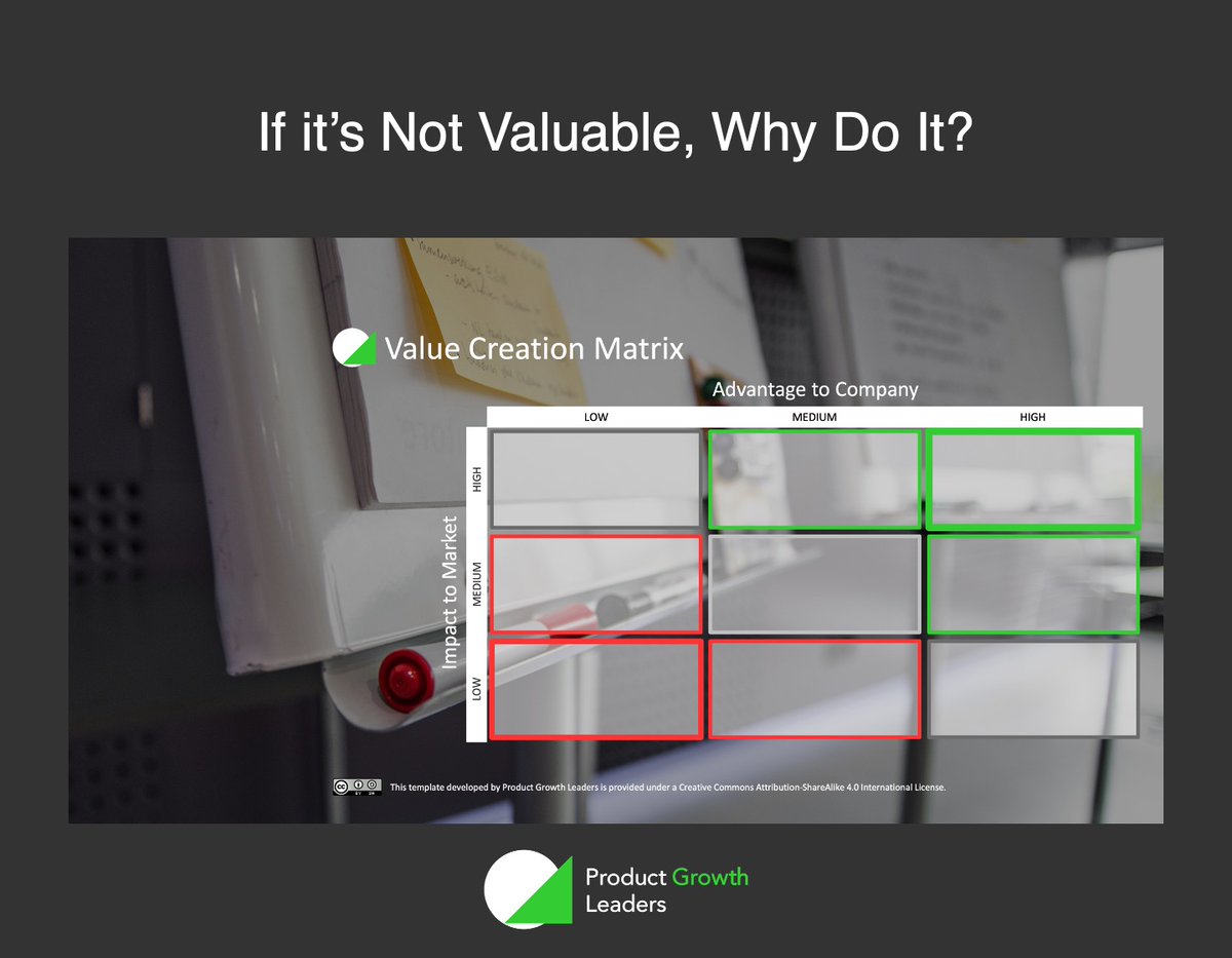 PGLteam's tweet photo. Why do we waste so much time on low value activities (low value for our market and low value for our company)? Stop working on those! 

Read our newsletter for more, including a new PGL tool: Value Creation Matrix
https://t.co/a669bTllCq https://t.co/UdW8noJIcx