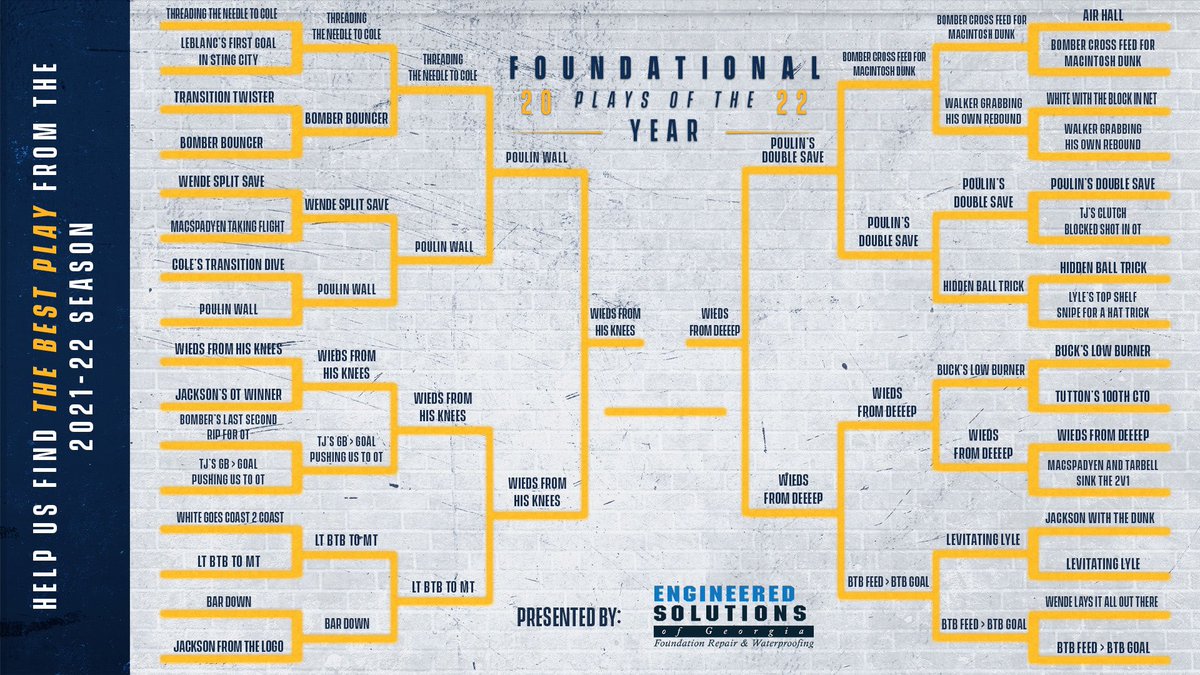 GeorgiaSwarmLAX's tweet photo. 🚨 BRACKET UPDATE 🚨

It’s the Adam Wiedemann show! The championship slate features Adam Wiedemann from His Knees and Adam Wiedemann From Deeeep 👀

Get your votes in tomorrow! 

#Swarming #LetsDance #FPOTY https://t.co/OoXOmKiZWO
