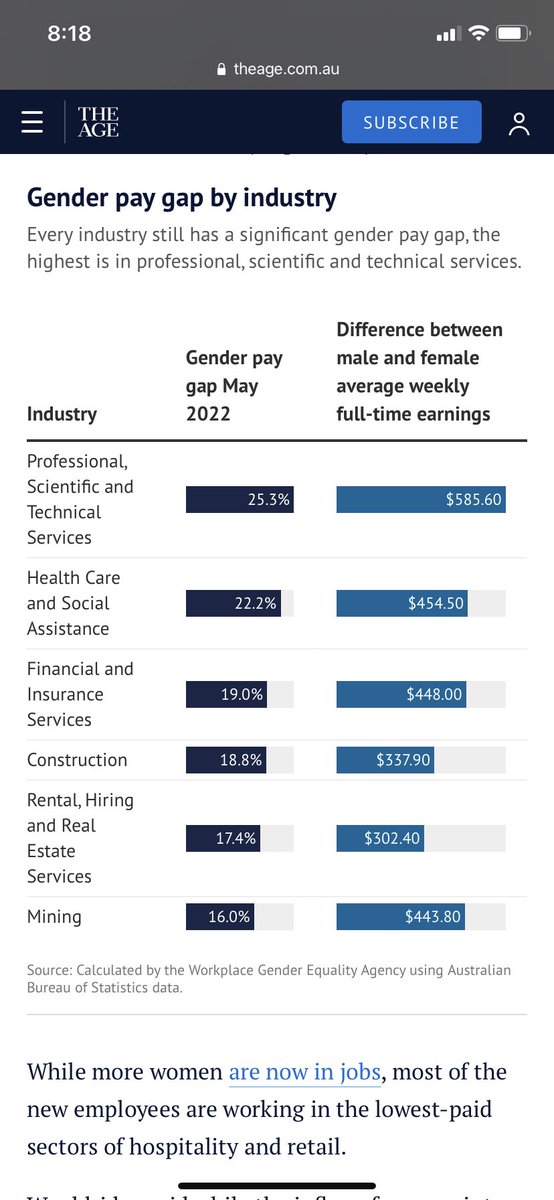 Scary!
“Of the 18 industry sectors, the largest gender pay gap both in dollar terms and proportionally is in professional, scientific and technical services, where men earn $585.60, or 25.3 per cent more than women” <a href="/theage/">The Age</a>