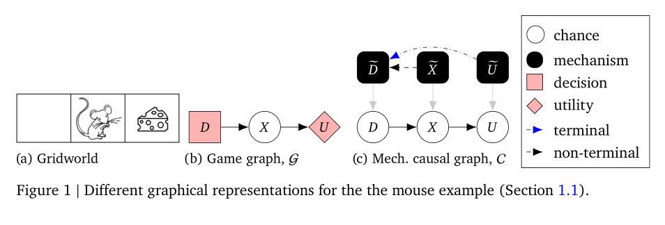 papers_daily's tweet photo. Discovering Agents

https://t.co/79U53iHSkl

Causal models of agents have been used to analyse the safety aspects of machine learning systems. This paper proposes the first formal causal definition of agents. From this...

🧵 👇 https://t.co/6aMnGryO8J
