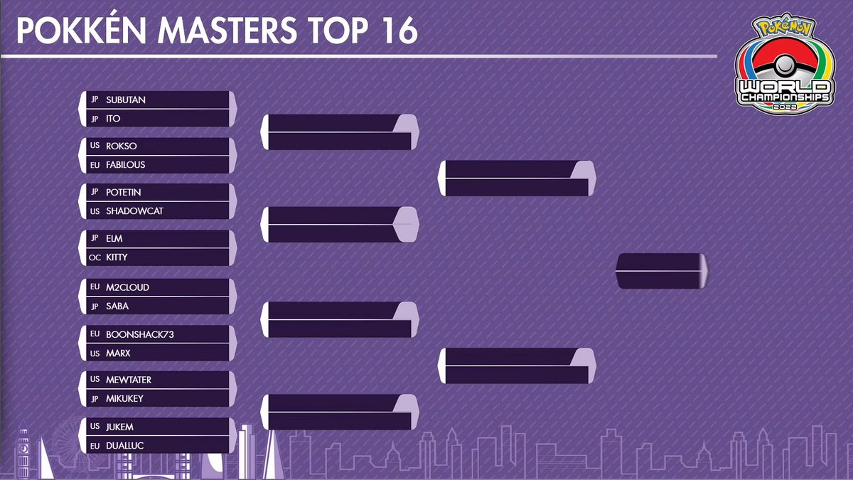 It's difficult for me to express how much #PokkénTournamentDX means to me

Thrilled to be watching one last Worlds with some of the best players of all time. Cheering all of you on—here's to everyone playing the best Pokkén of your lives.

The game deserves it.

Pokkén forever.