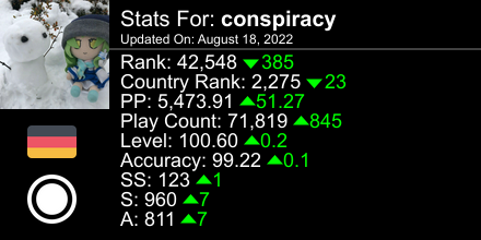 osu! stats for player conspiracy automatically generated by prosu.xyz #ProsuTweetPoster