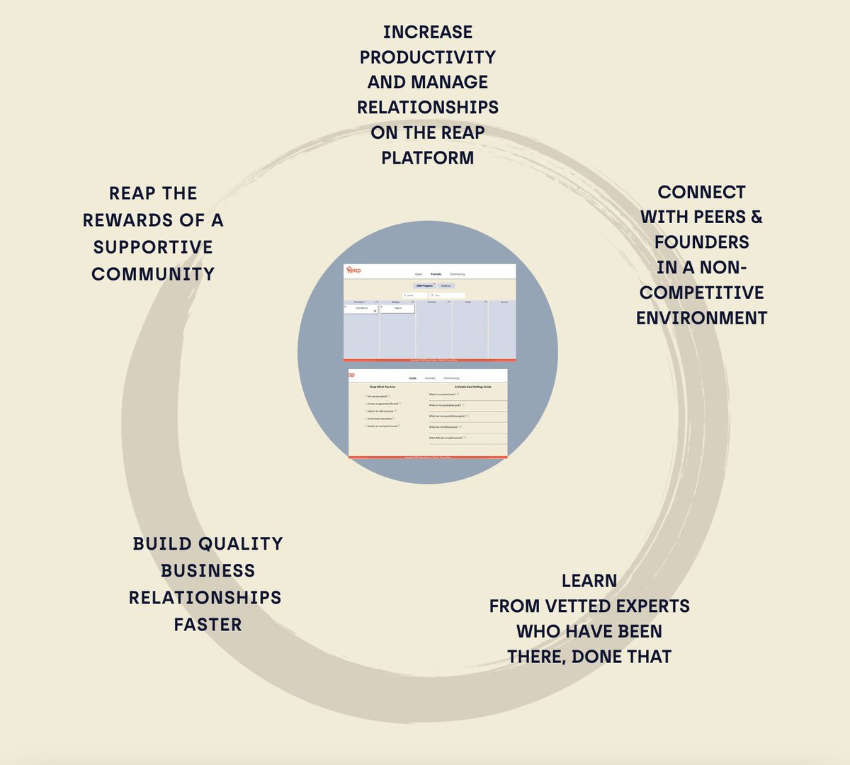 ReapCommunity's tweet photo. Discover the Virtuous Cycle of Reaping. #ReapCommunity
https://t.co/opIzJHzp0r https://t.co/wkHhr14i4j