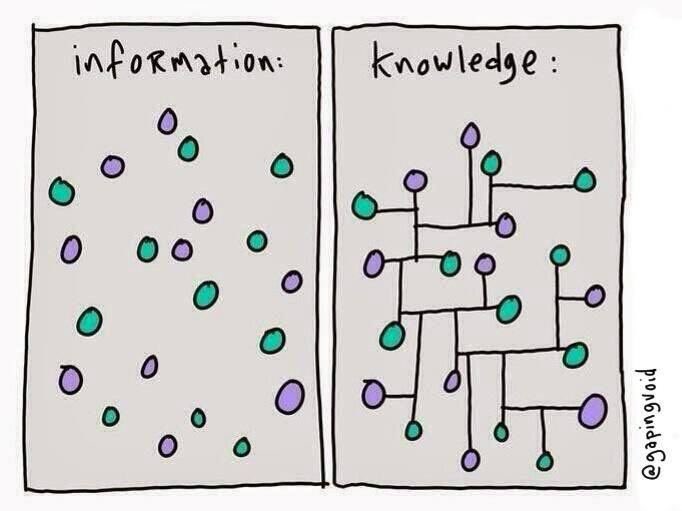 The difference between #information and #knowledge.