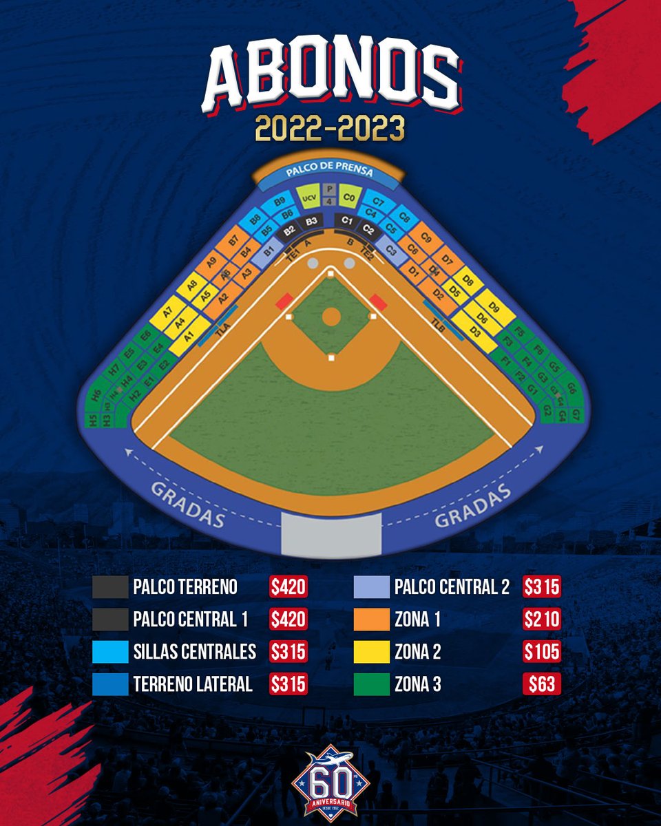 Tiburones de La Guaira tweet media