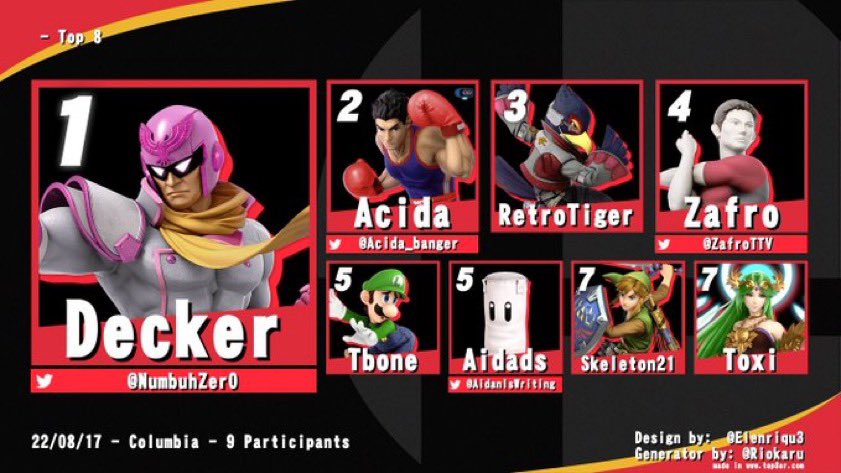 _ImpulseEsports's tweet photo. hey #impulsenation!
our very own @ZafroTTV placed 4th this week in the Combo P&R!
congrats Zafro!!💜 https://t.co/vR9xRDCyU4