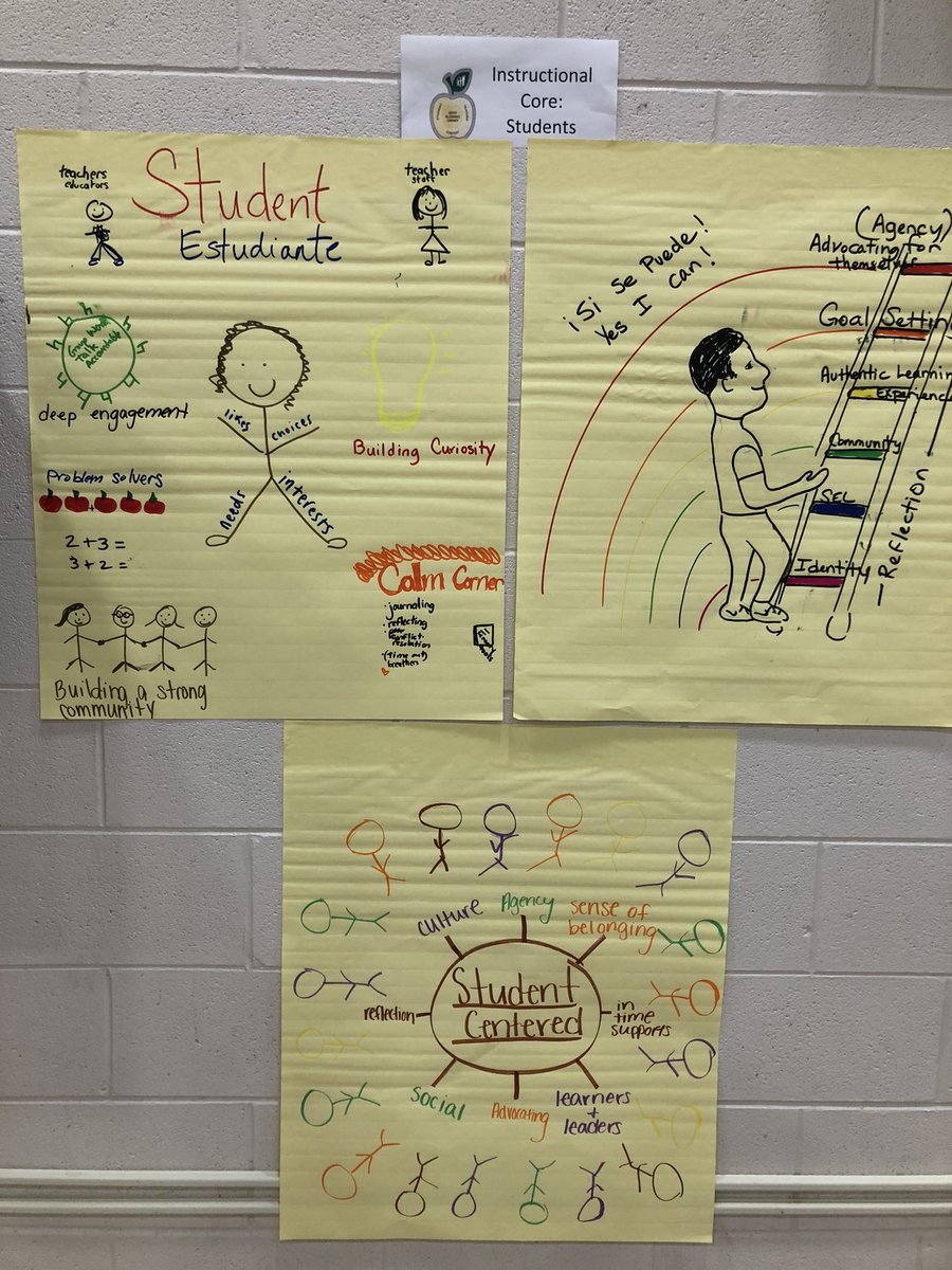 SandovalSchool's tweet photo. Sandoval Teachers digging deep into what the CPS Instructional Core means ❤️ https://t.co/kHeKPh3DpO
