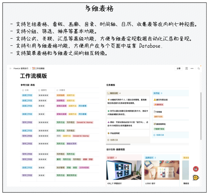 HarrySa001's tweet photo. FlowUs 新一代知识管理与协作平台
#Notion #FlowUs #Wolai #Logseq #Obsidian #RemNote #Widget #Tool #TFT #NotionPet #Productivity #tool #NoteTaking #app #Knowledge #management https://t.co/n4sYXVemAh
