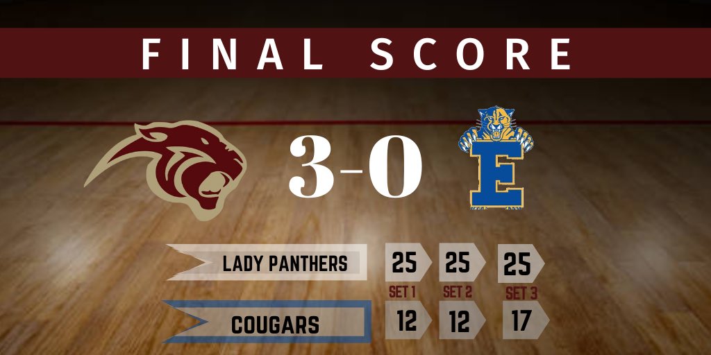 PelionVB's tweet photo. JV and Varsity won their scrimmages on the road tonight against Edisto!  Here are the results from Varsity’s match!  @PelionAthletics @PelionPanthers @CoachFink5 @coachpeeples https://t.co/4xrIS54FJd