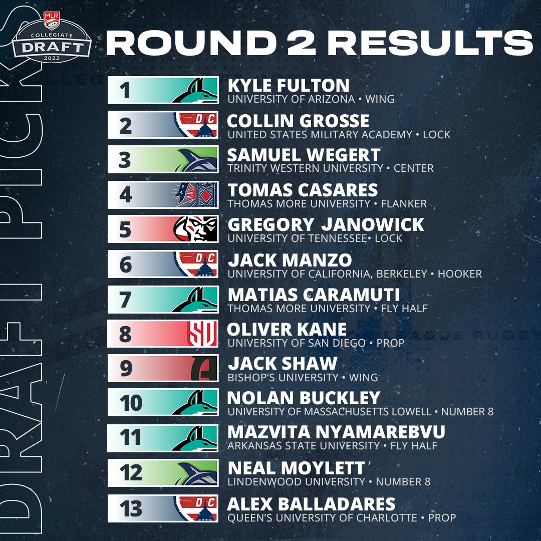 Round 2 Results of the #MLRDraft 👏